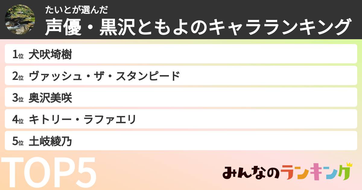たいとさんの「声優・黒沢ともよのキャラランキング」