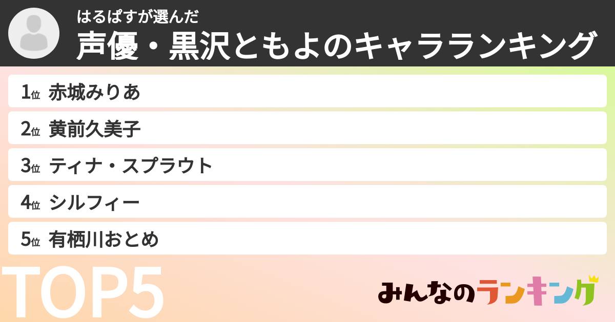 はるぱすさんの「声優・黒沢ともよのキャラランキング」