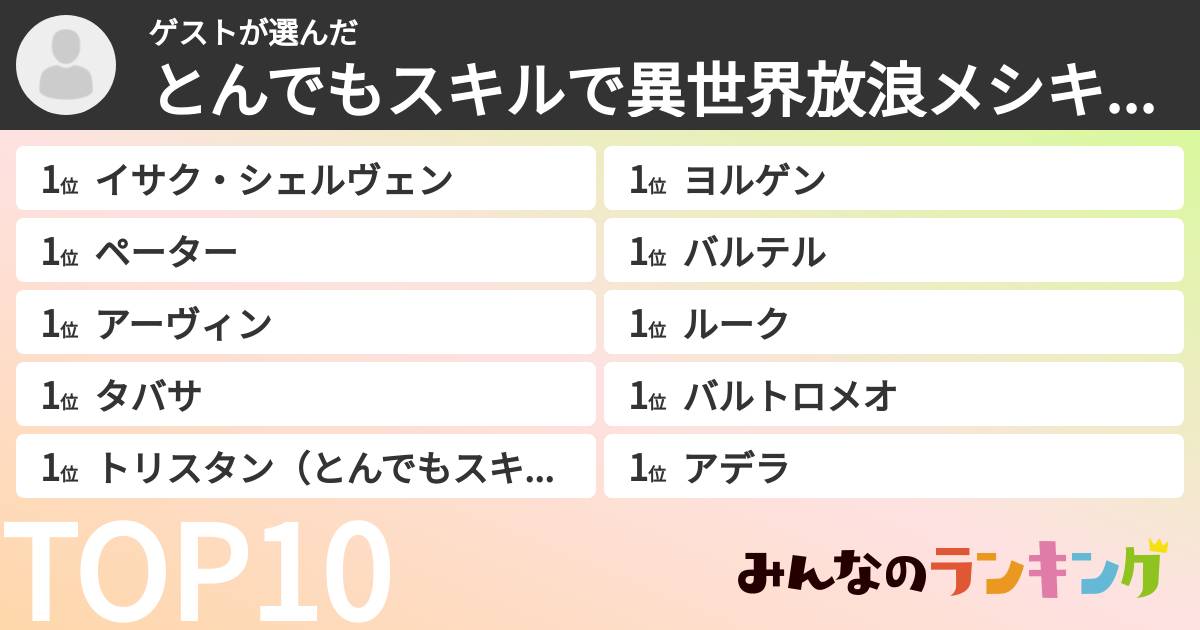 ゲストさんの「とんでもスキルで異世界放浪メシキャラランキング」