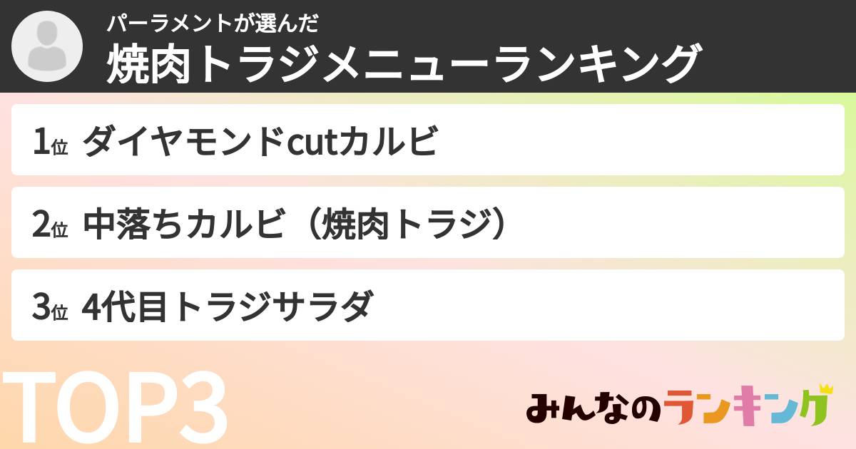 パーラメントさんの「焼肉トラジメニューランキング」