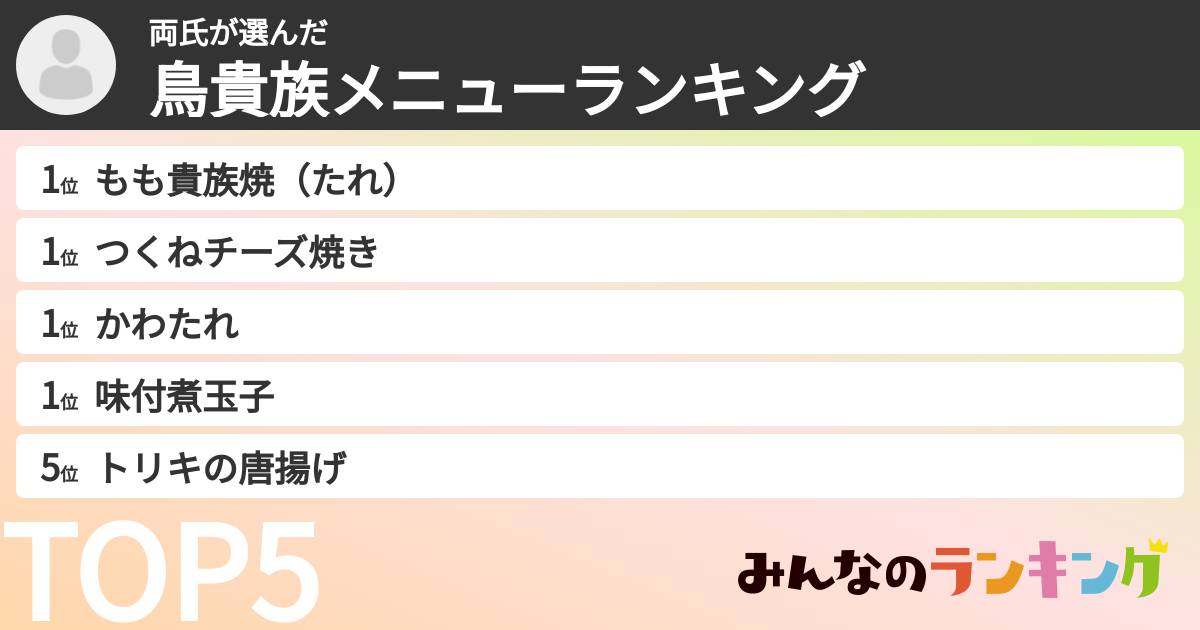 両氏さんの「鳥貴族メニューランキング」