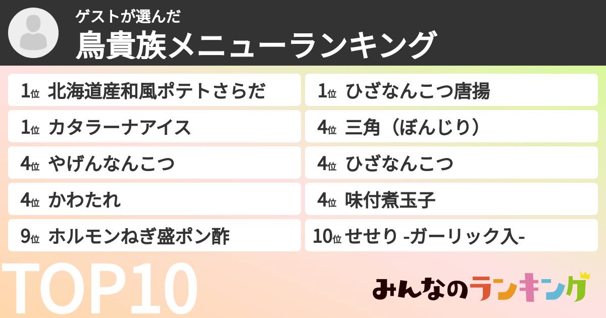 ゲストさんの「鳥貴族メニューランキング」