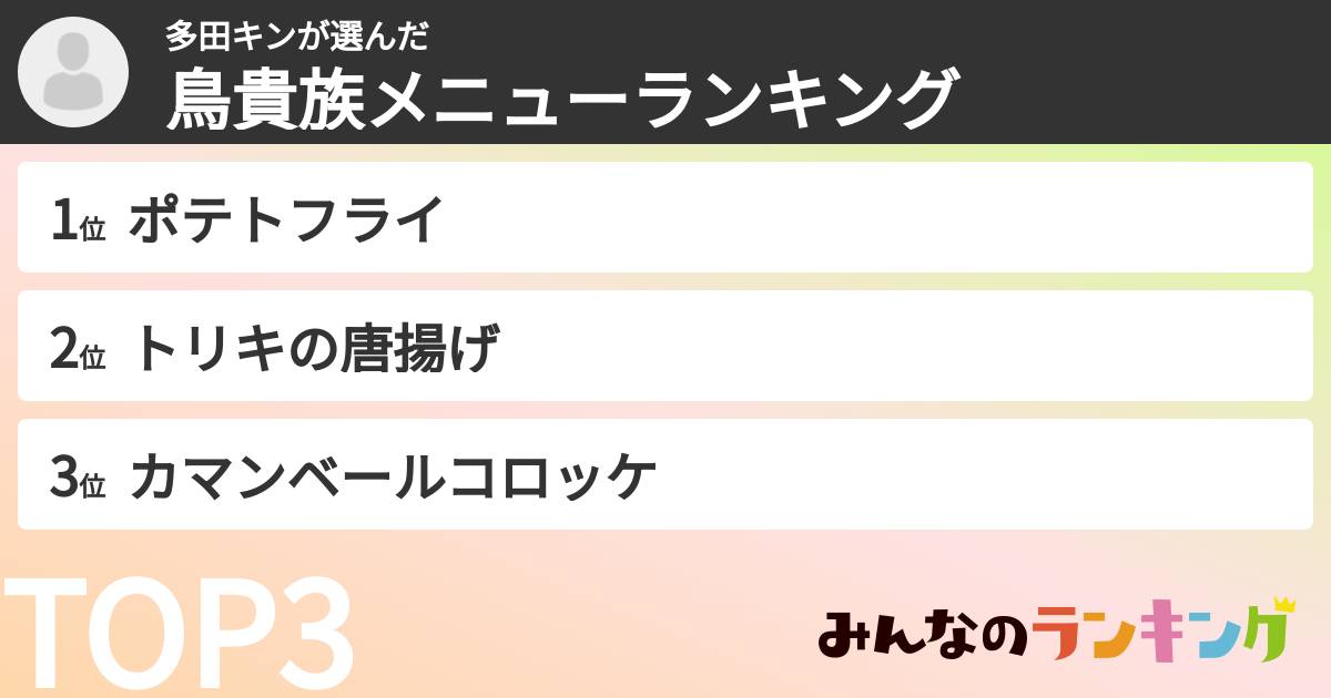 多田キンさんの「鳥貴族メニューランキング」