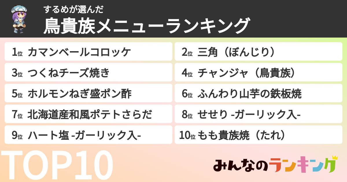 するめさんの「鳥貴族メニューランキング」