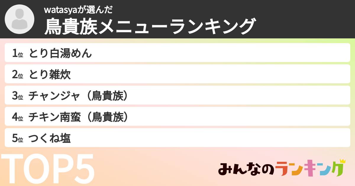 watasyaさんの「鳥貴族メニューランキング」