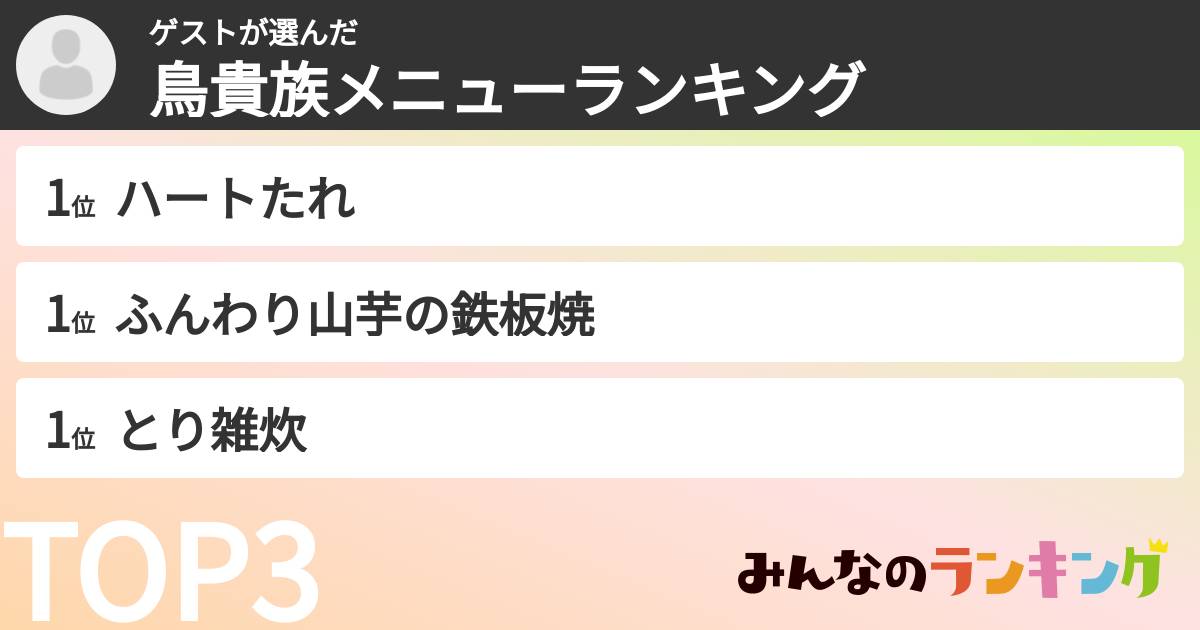 ゲストさんの「鳥貴族メニューランキング」