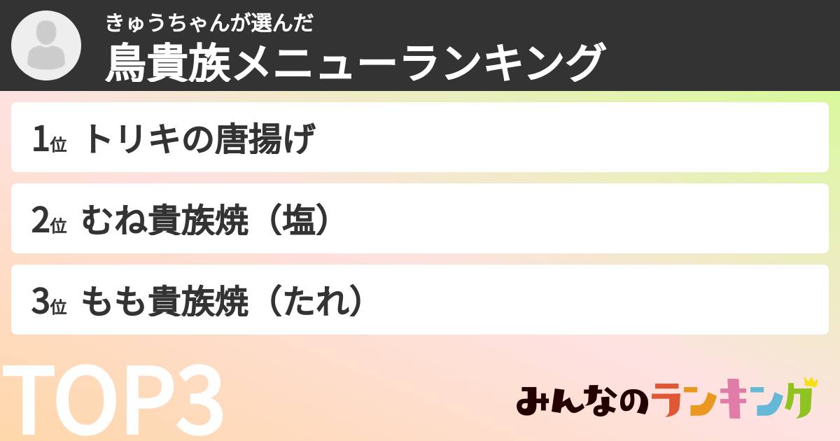 きゅうちゃんさんの「鳥貴族メニューランキング」