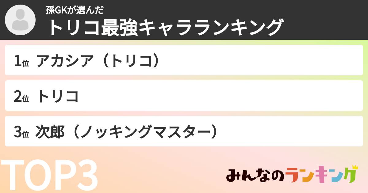 孫GKさんの「トリコ最強キャラランキング」