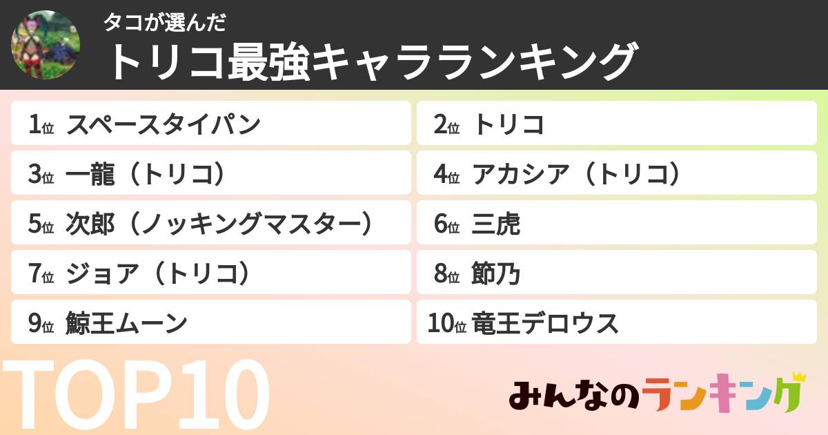 タコさんの「トリコ最強キャラランキング」