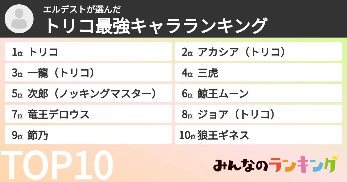 エルデストさんの「トリコ最強キャラランキング」