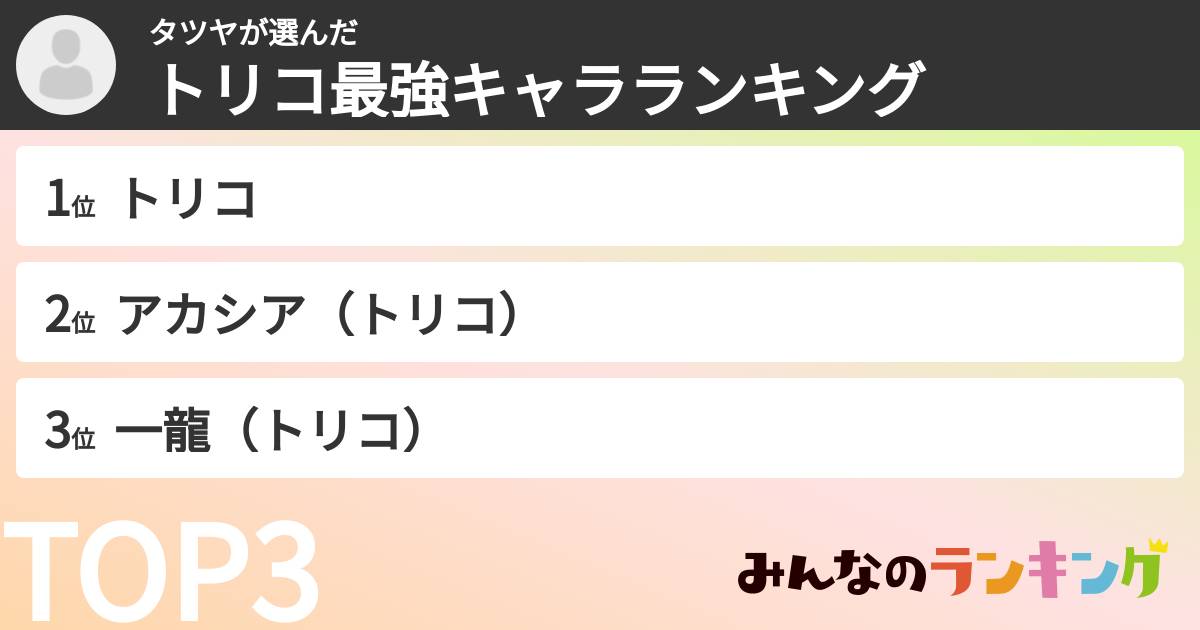 タツヤさんの「トリコ最強キャラランキング」