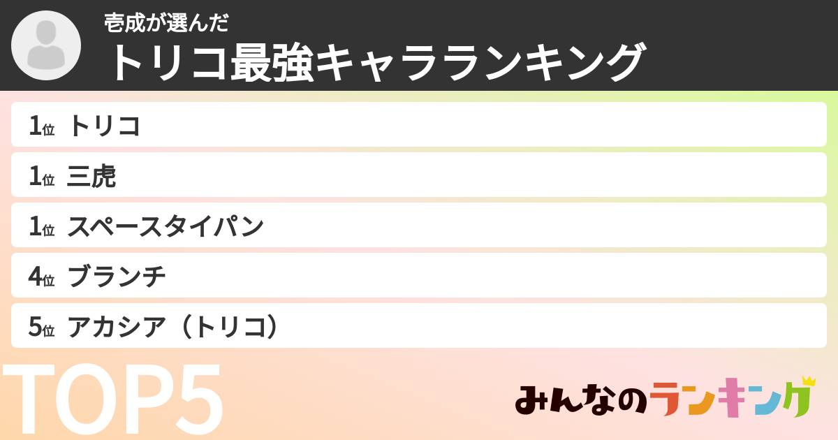 壱成さんの「トリコ最強キャラランキング」