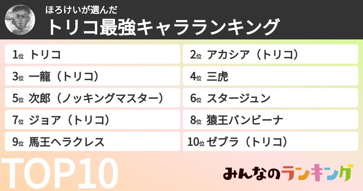 ほろけいさんの「トリコ最強キャラランキング」