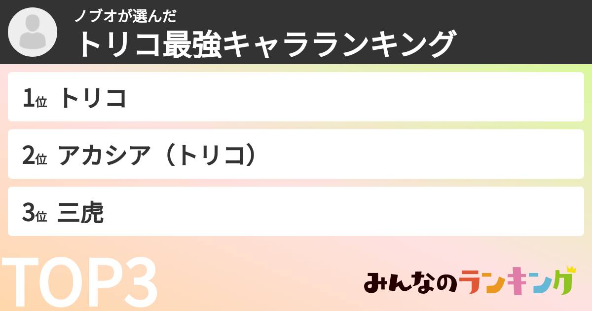 ノブオさんの「トリコ最強キャラランキング」
