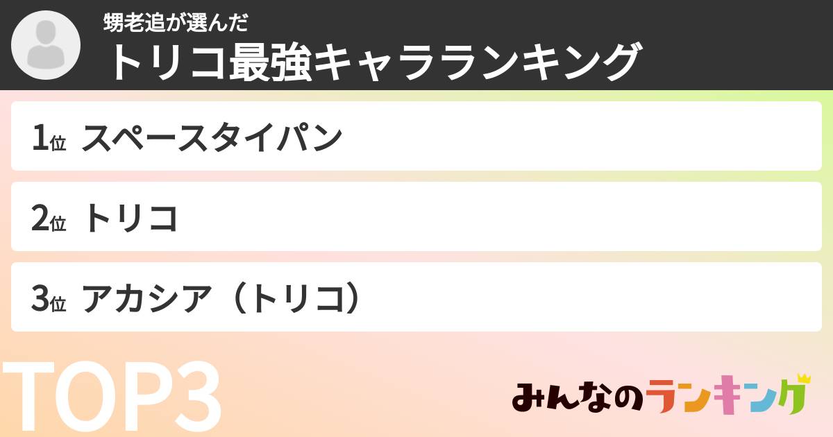甥老追さんの「トリコ最強キャラランキング」