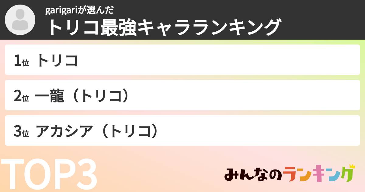 garigariさんの「トリコ最強キャラランキング」