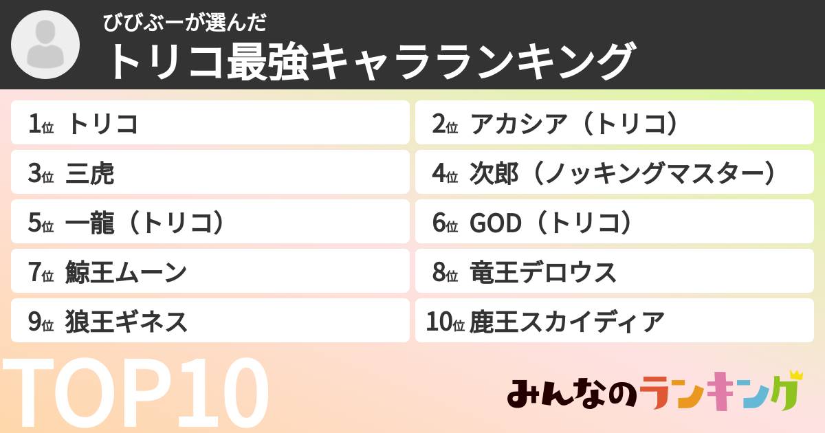 びびぶーさんの「トリコ最強キャラランキング」