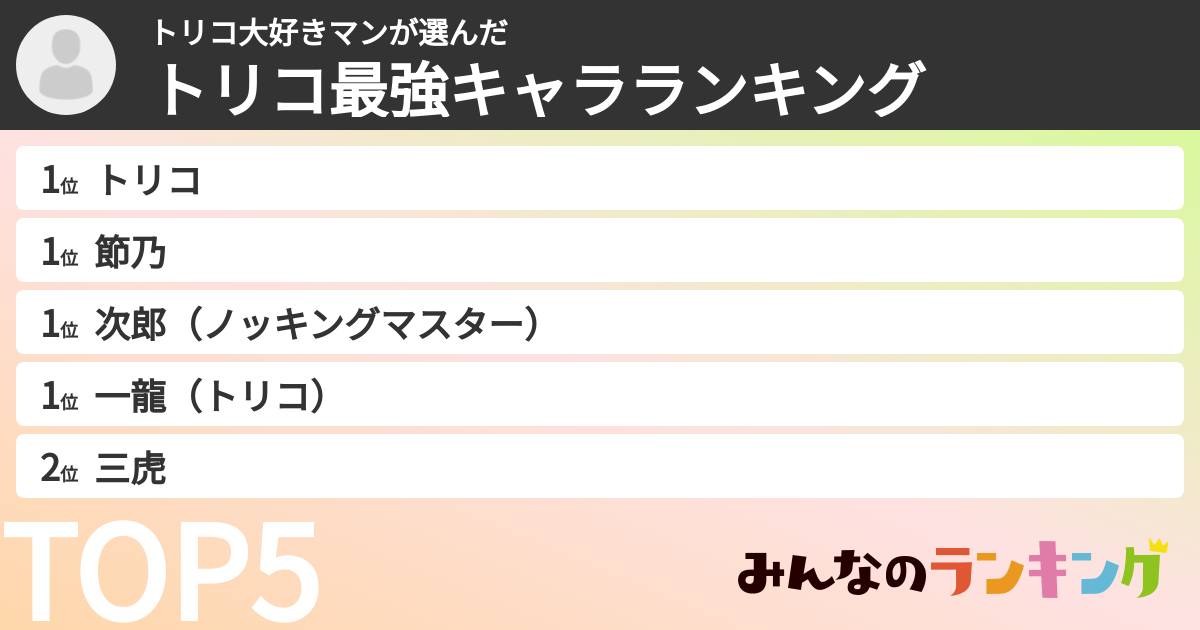 トリコ大好きマンさんの「トリコ最強キャラランキング」
