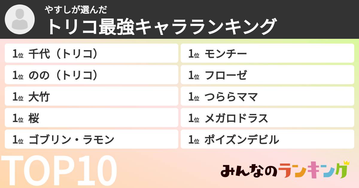 やすしさんの「トリコ最強キャラランキング」