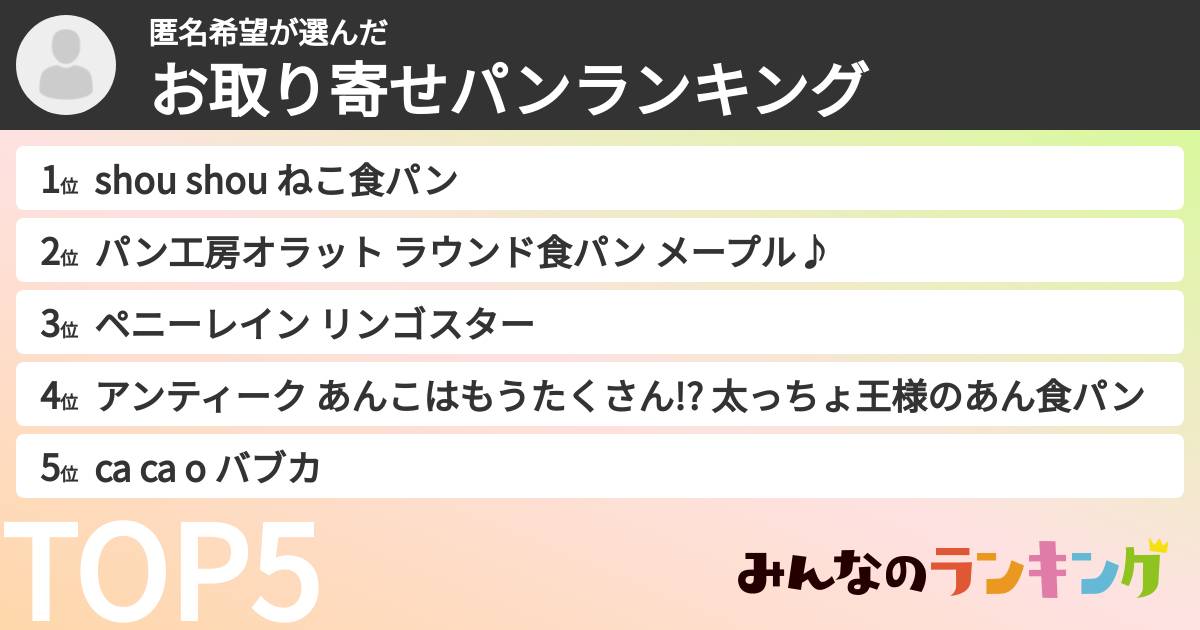 匿名希望さんの「お取り寄せパンランキング」