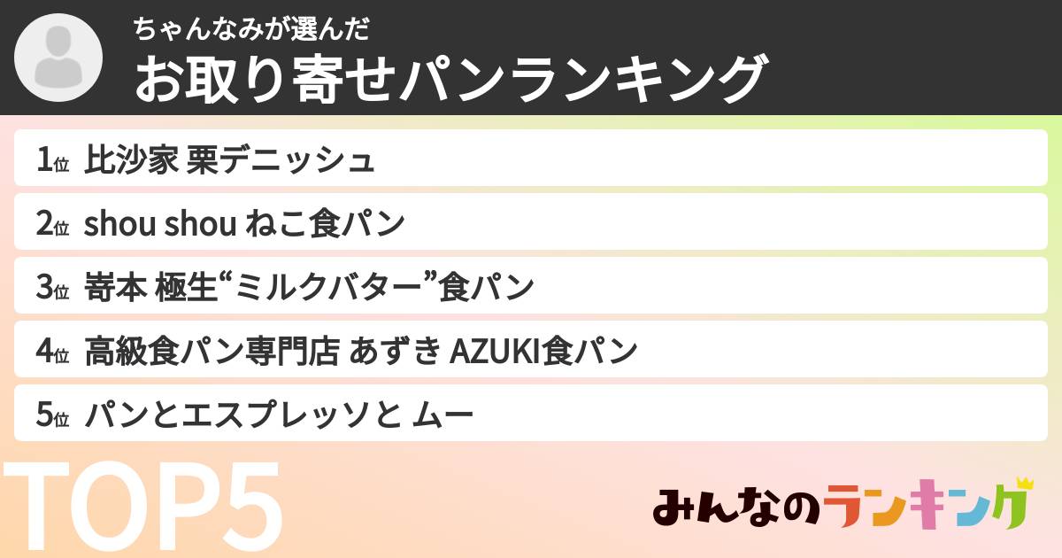 ちゃんなみさんの「お取り寄せパンランキング」