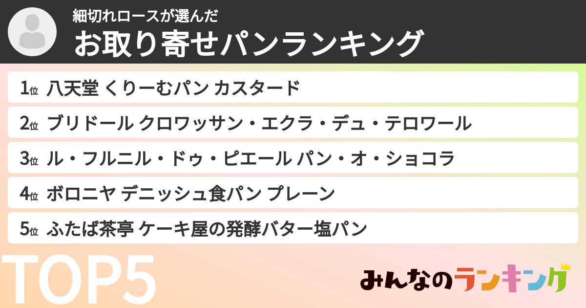 細切れロースさんの「お取り寄せパンランキング」