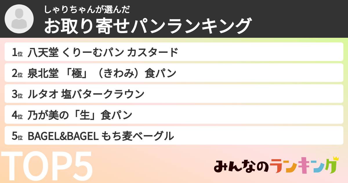 しゃりちゃんさんの「お取り寄せパンランキング」