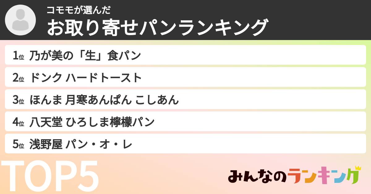 コモモさんの「お取り寄せパンランキング」
