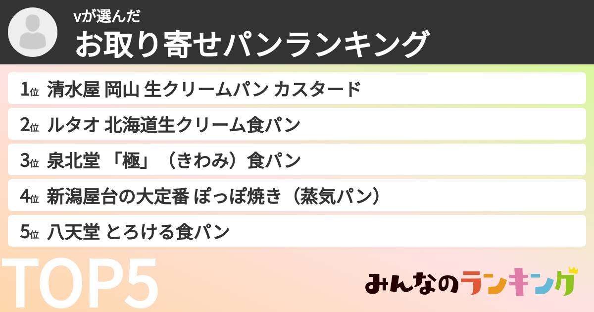 vさんの「お取り寄せパンランキング」