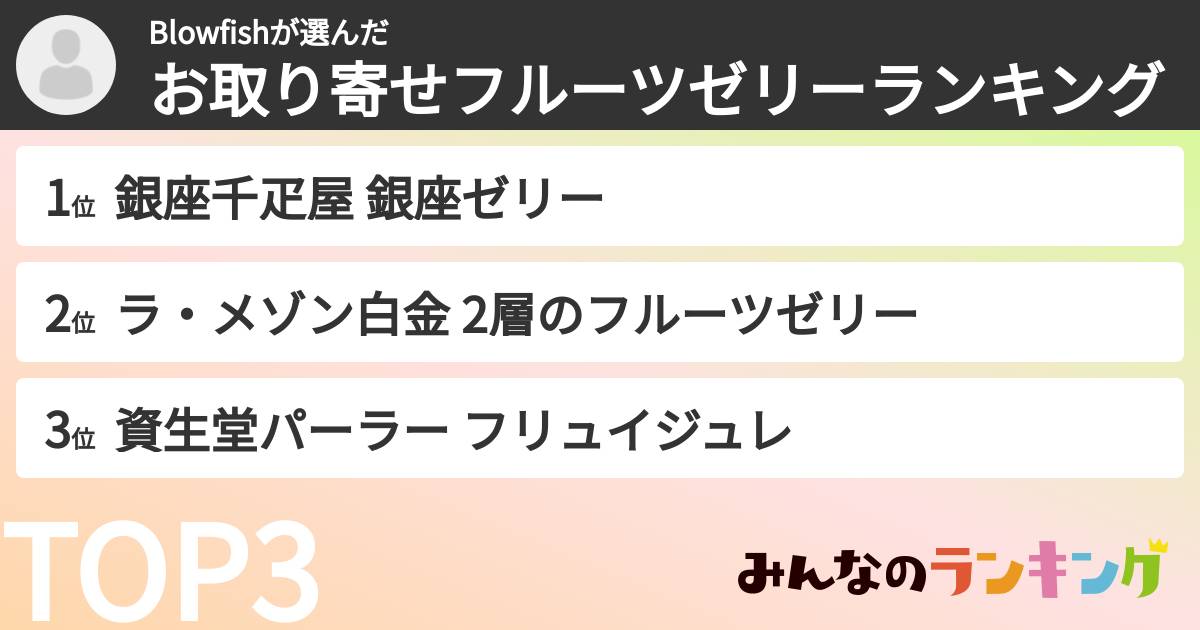 Blowfishさんの「お取り寄せフルーツゼリーランキング」