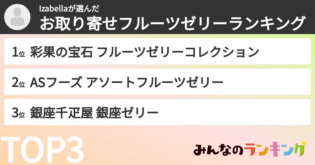 Izabellaさんの「お取り寄せフルーツゼリーランキング」
