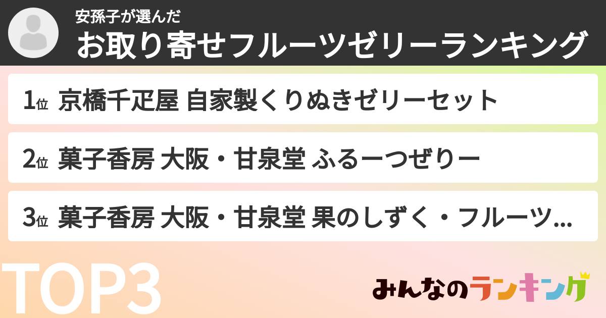 安孫子さんの「お取り寄せフルーツゼリーランキング」