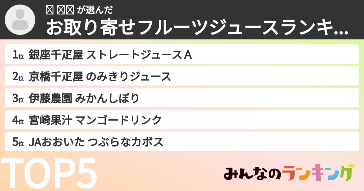 왕 주나 さんの「お取り寄せフルーツジュースランキング」