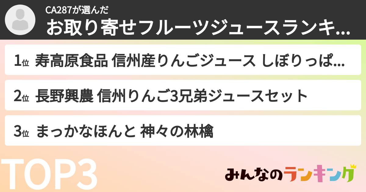 CA287さんの「お取り寄せフルーツジュースランキング」