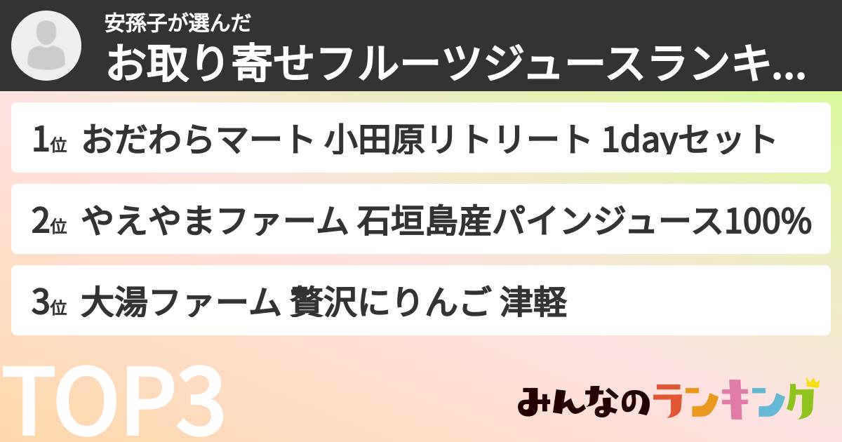 安孫子さんの「お取り寄せフルーツジュースランキング」