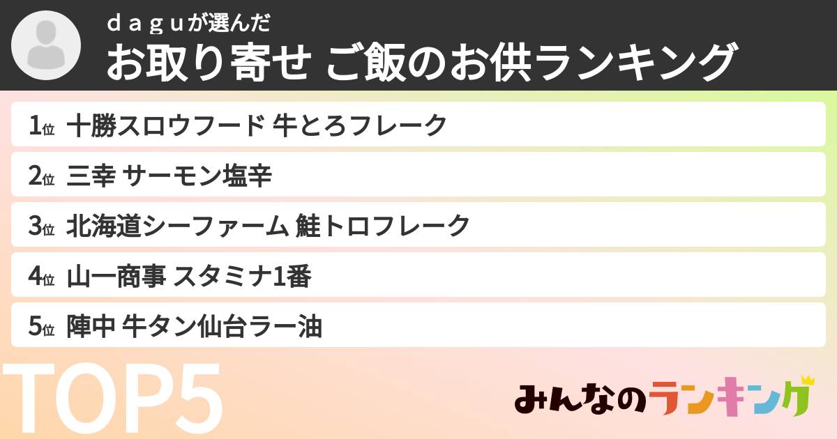 ｄａｇｕさんの「お取り寄せ ご飯のお供ランキング」