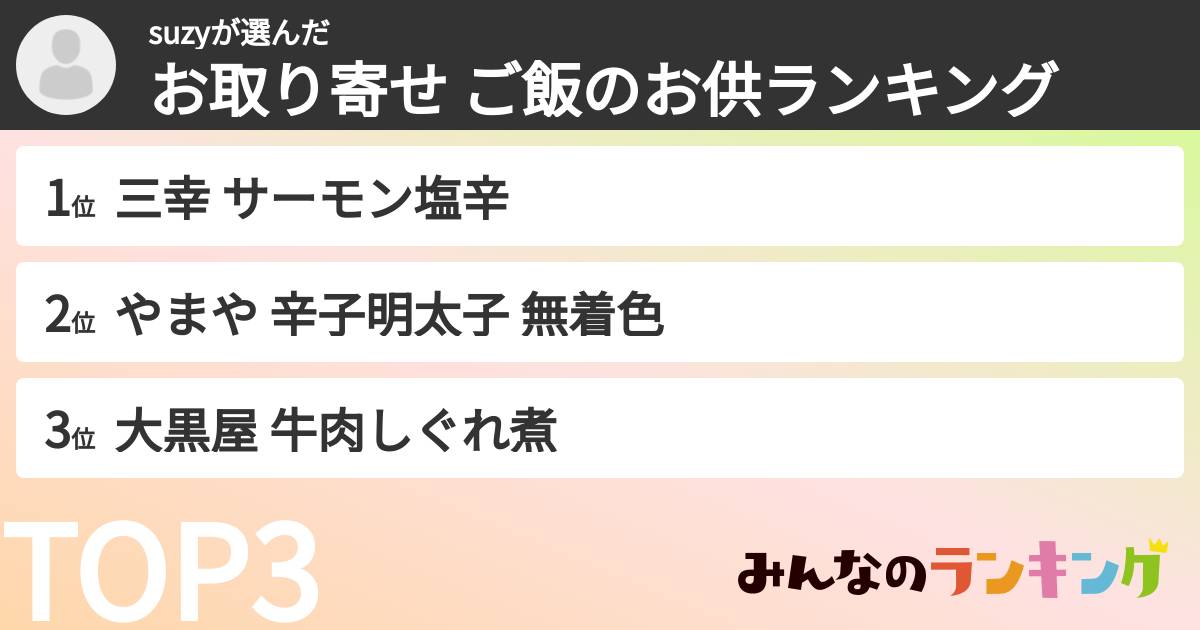 suzyさんの「お取り寄せ ご飯のお供ランキング」