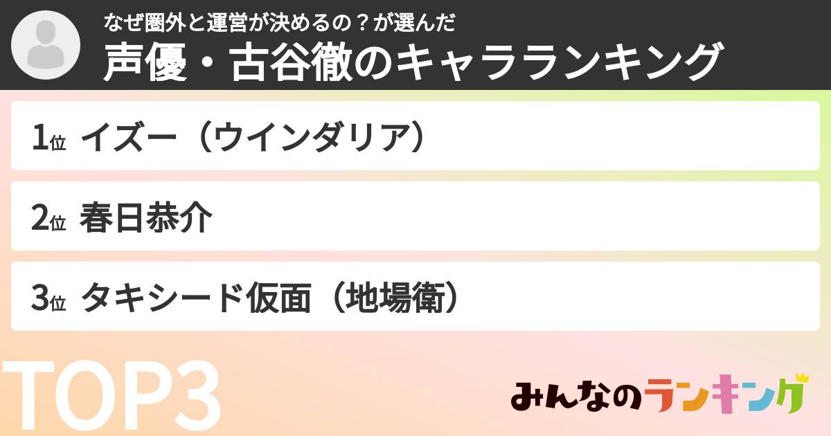 なぜ圏外と運営が決めるの？さんの「声優・古谷徹のキャラランキング」