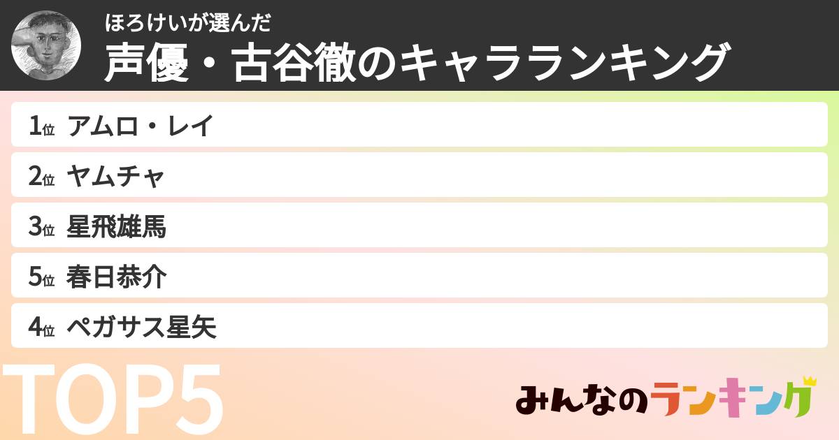 ほろけいさんの「声優・古谷徹のキャラランキング」
