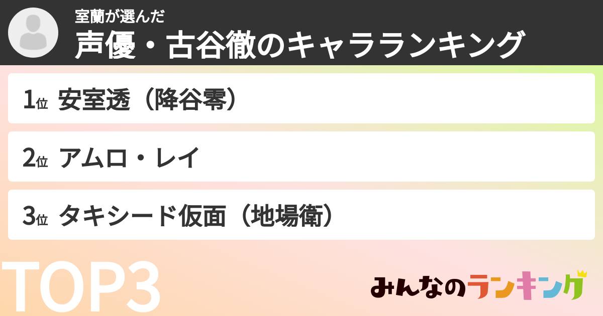 室蘭さんの「声優・古谷徹のキャラランキング」