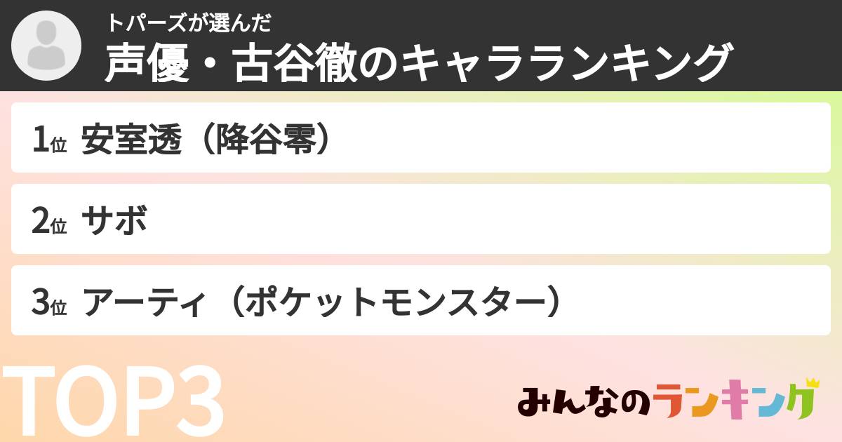 トパーズさんの「声優・古谷徹のキャラランキング」