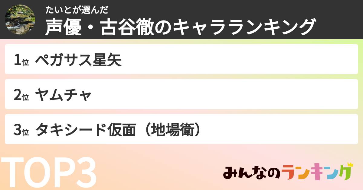 たいとさんの「声優・古谷徹のキャラランキング」