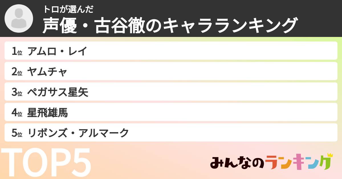 トロさんの「声優・古谷徹のキャラランキング」