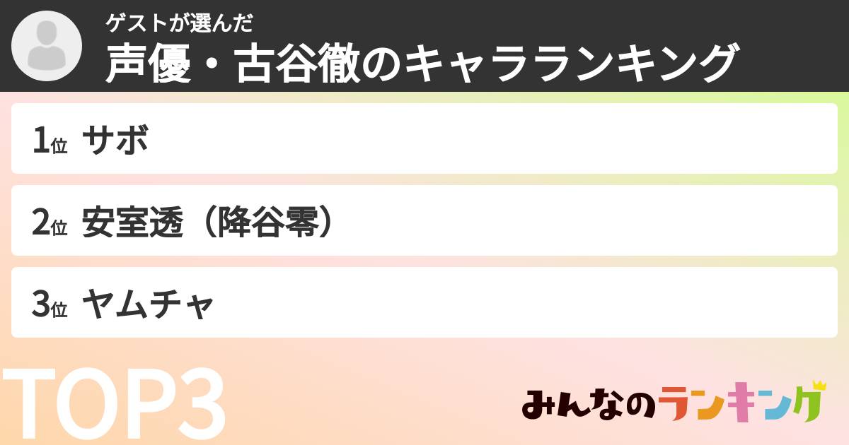 ゲストさんの「声優・古谷徹のキャラランキング」