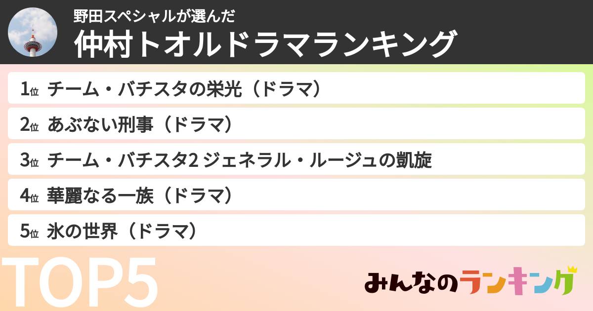 野田スペシャルさんの「仲村トオルドラマランキング」
