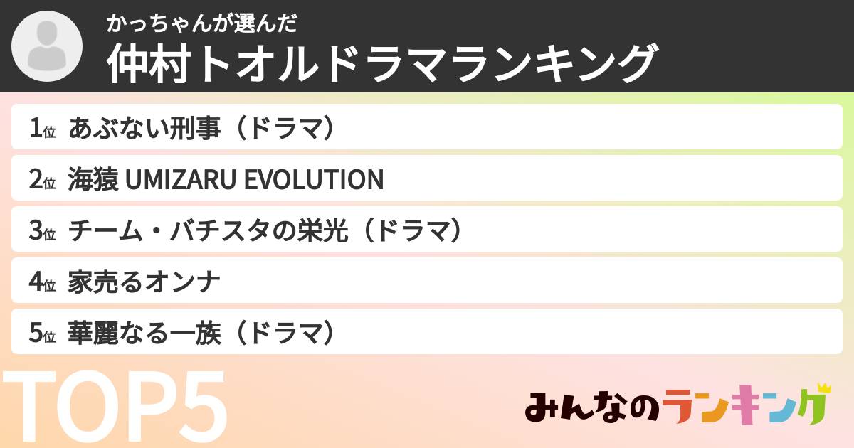 かっちゃんさんの「仲村トオルドラマランキング」