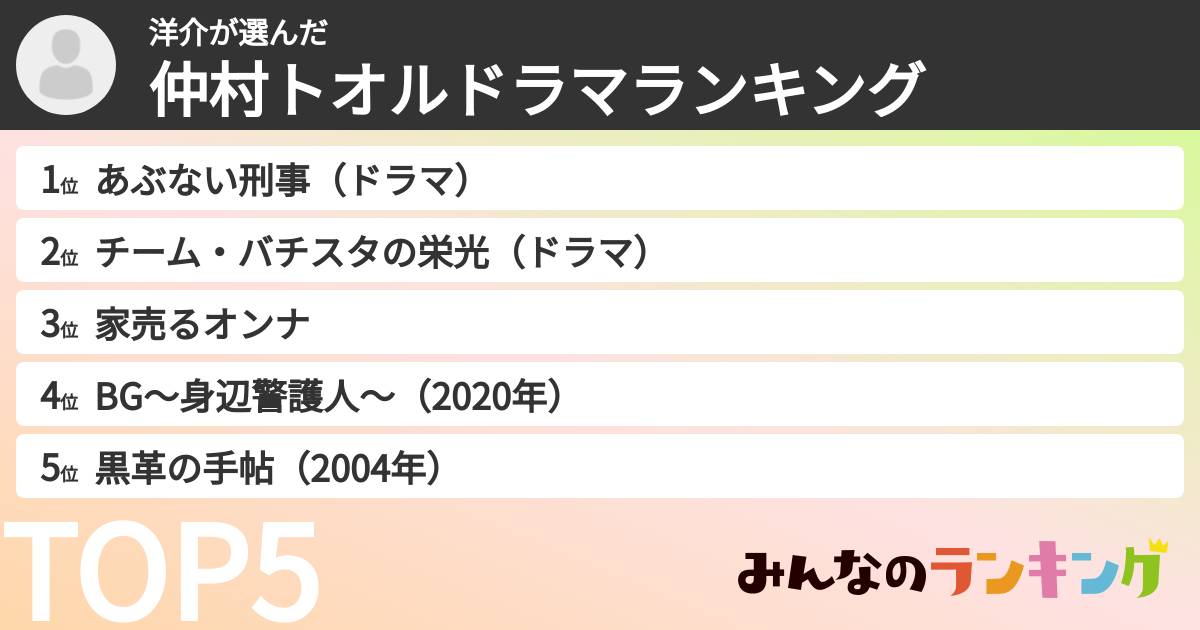 洋介さんの「仲村トオルドラマランキング」