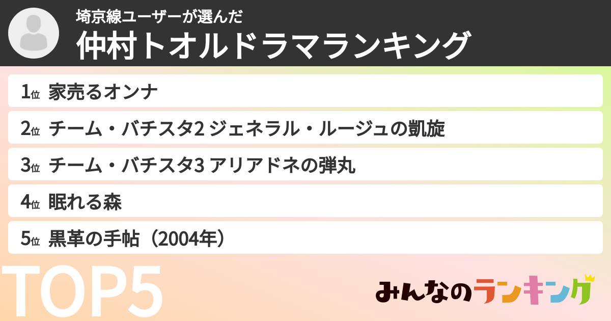 埼京線ユーザーさんの「仲村トオルドラマランキング」