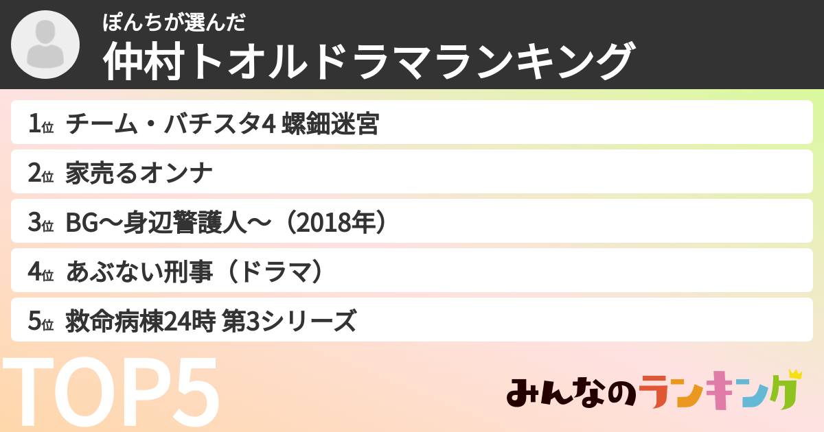 ぽんちさんの「仲村トオルドラマランキング」