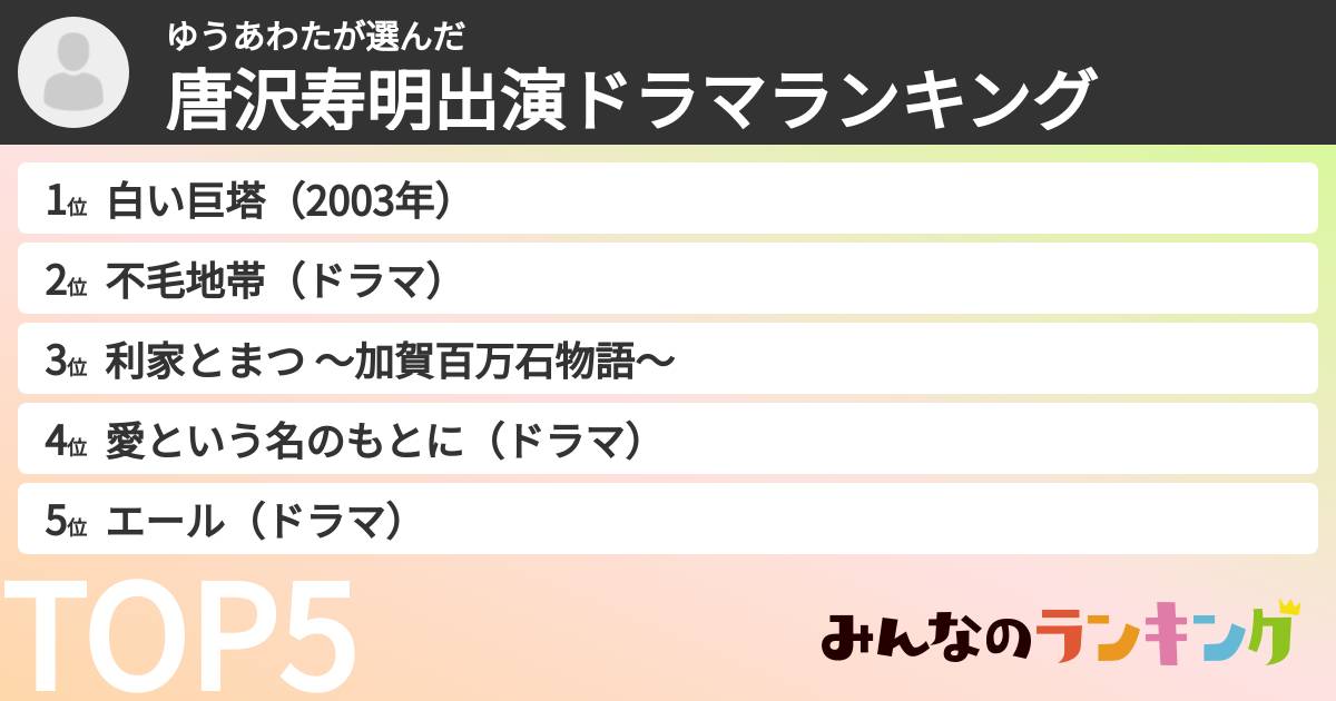 ゆうあわたさんの「唐沢寿明出演ドラマランキング」